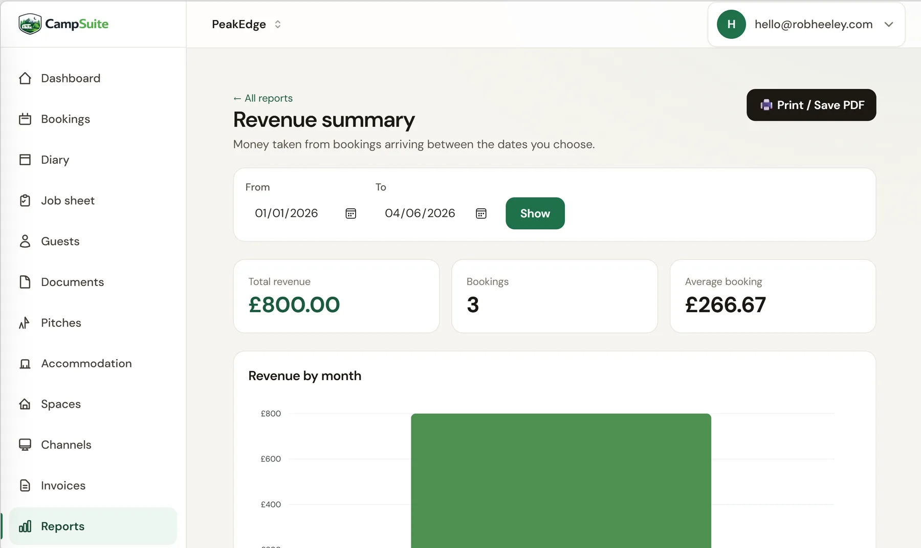 CampSuite revenue summary report with totals, average booking value and a monthly chart